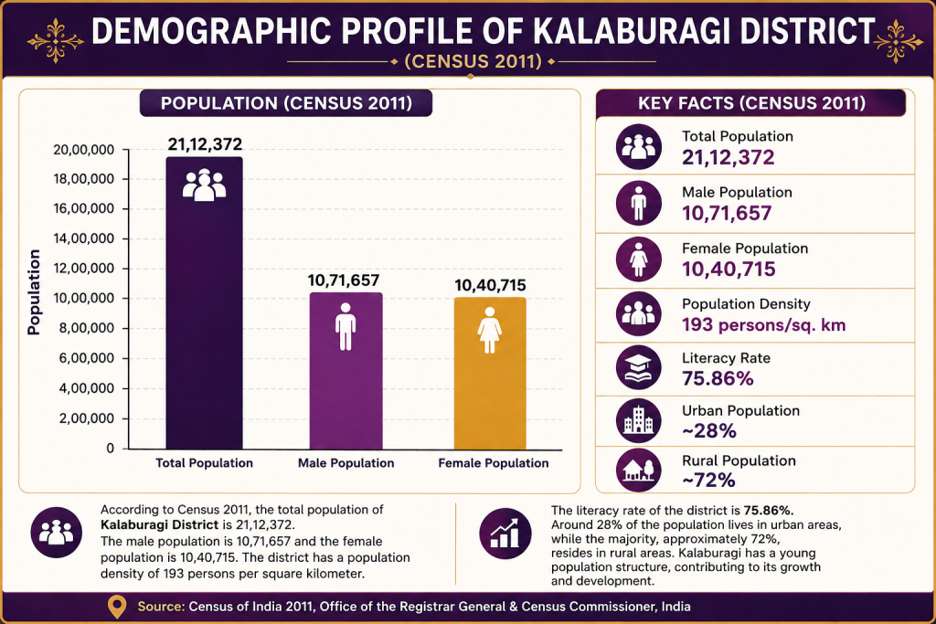 demographical