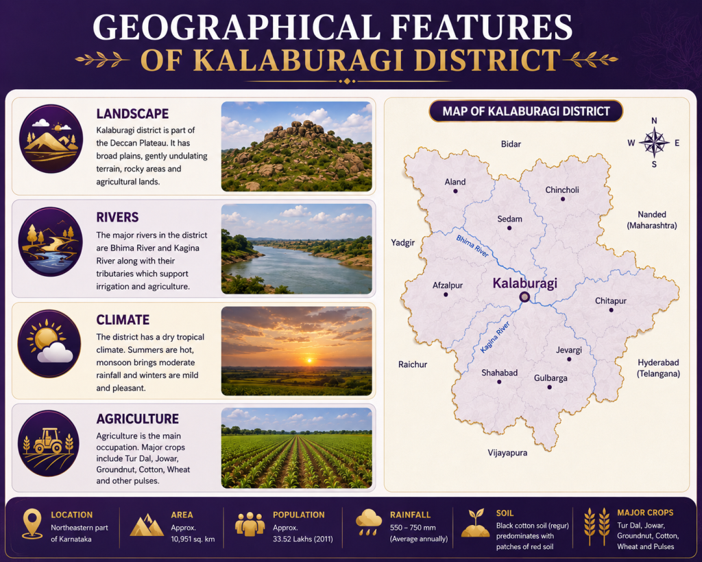 geo